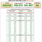 thailand lottery result 16 april 2017